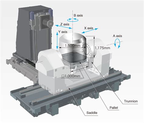 horizontal mill axis